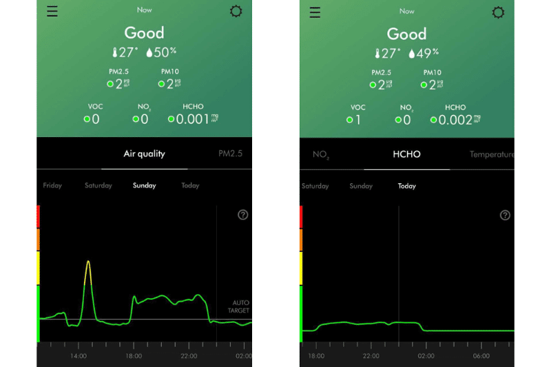 В приложении Dyson Link статистические записи отображаются в графическом виде.